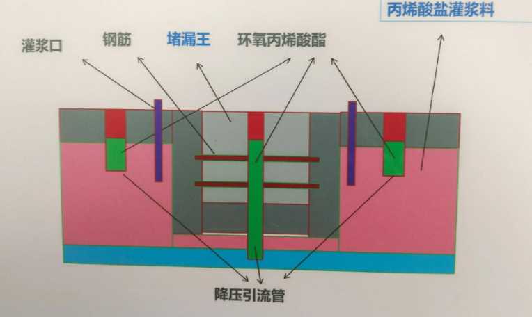 沧州献县防水堵漏工程设计